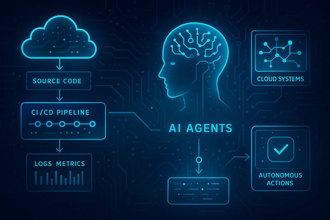 Test Automation
